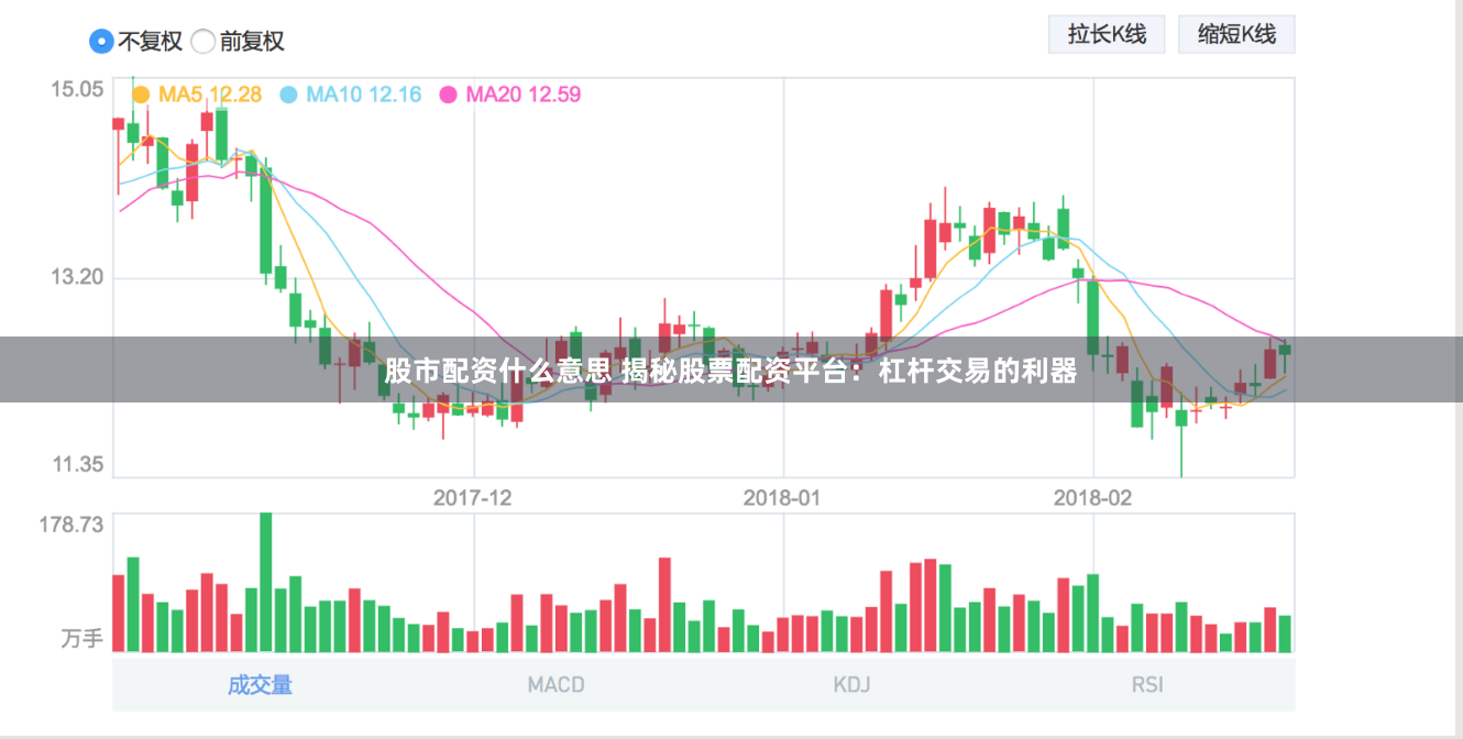 股市配资什么意思 揭秘股票配资平台：杠杆交易的利器